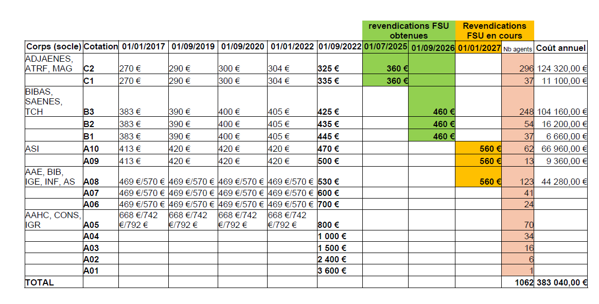 tableau%20PrimeIFSE2026-09 tableau%20PrimeIFSE2026-09
